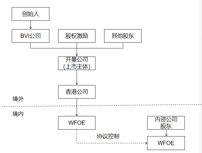 VIE架构简介(图2)