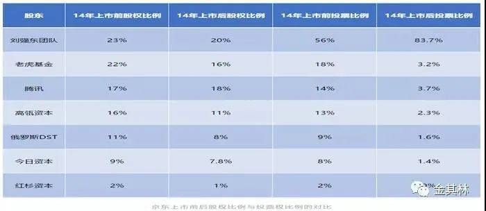 超级干货:拟上市公司的股权架构设计(图3) 超级干货:拟上市公司的股权架构设计(图3)