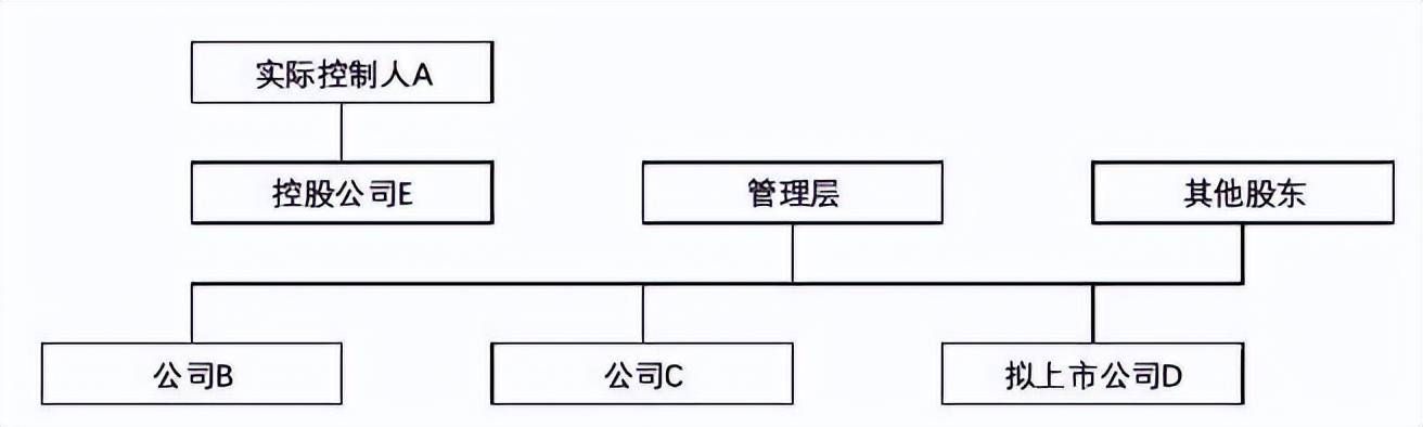 超级干货:拟上市公司的股权架构设计(图2) 超级干货:拟上市公司的股权架构设计(图2)