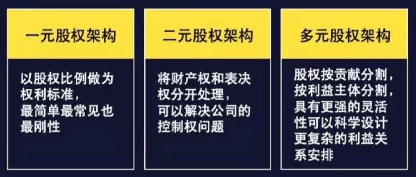 读懂股权顶层架构设计:一元架构、二元架构与多元架构(图2) 读懂股权顶层架构设计:一元架构、二元架构与多元架构(图2)