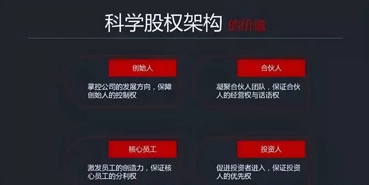 合伙人股权设计的9点常识:投资=投人=投股权架构? (图1) 合伙人股权设计的9点常识:投资=投人=投股权架构? (图1)