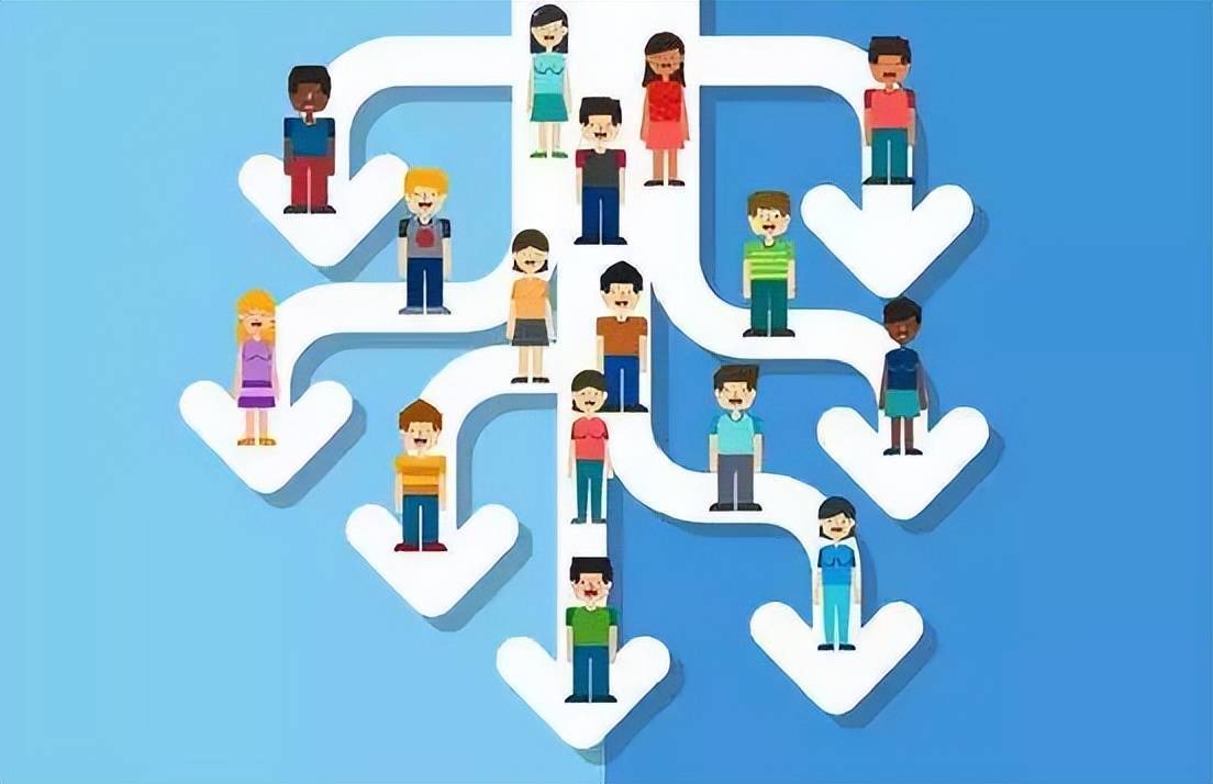 合伙人股权设计的9点常识:投资=投人=投股权架构? (图3) 合伙人股权设计的9点常识:投资=投人=投股权架构? (图3)