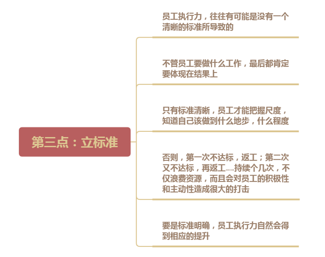 员工执行力为什么这么弱？因为你没做好这7点，难怪士气低迷(图2)