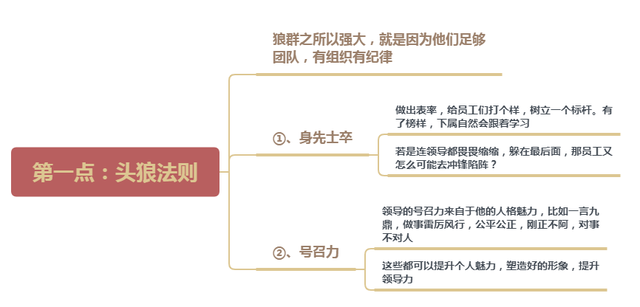 不拍桌子、不抡棒子、不摆架子,打造团队执行力就抓这4点(图1) 不拍桌子、不抡棒子、不摆架子,打造团队执行力就抓这4点(图1)