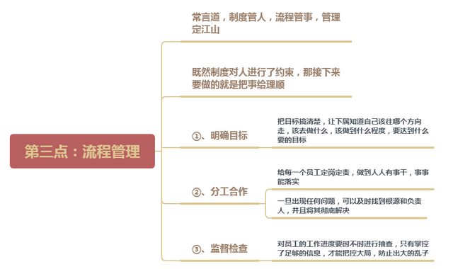 不拍桌子、不抡棒子、不摆架子,打造团队执行力就抓这4点(图2) 不拍桌子、不抡棒子、不摆架子,打造团队执行力就抓这4点(图2)