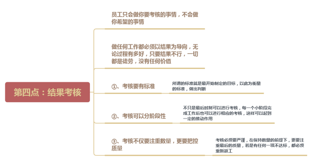 不拍桌子、不抡棒子、不摆架子,打造团队执行力就抓这4点(图3) 不拍桌子、不抡棒子、不摆架子,打造团队执行力就抓这4点(图3)