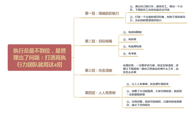 执行总是不到位,是管理出了问题:打造高执行力团队就用这4招(图1) 执行总是不到位,是管理出了问题:打造高执行力团队就用这4招(图1)