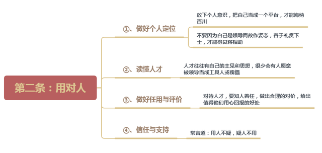 怎么样带团队才不会累？打造团队执行力，就抓这5条(图2)