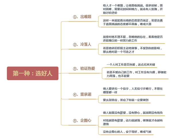 一流领导,不造梦、不罚款、不骂人,打造高执行力团队就抓这4条(图2) 一流领导,不造梦、不罚款、不骂人,打造高执行力团队就抓这4条(图2)