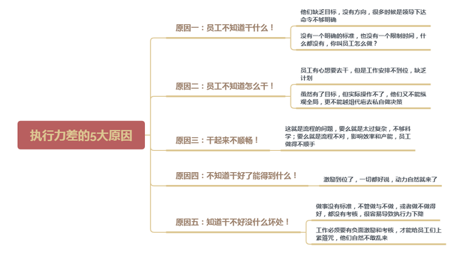 一流领导,不造梦、不罚款、不骂人,打造高执行力团队就抓这4条(图1) 一流领导,不造梦、不罚款、不骂人,打造高执行力团队就抓这4条(图1)
