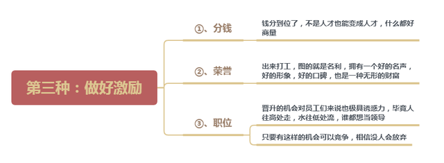 一流领导,不造梦、不罚款、不骂人,打造高执行力团队就抓这4条(图3) 一流领导,不造梦、不罚款、不骂人,打造高执行力团队就抓这4条(图3)