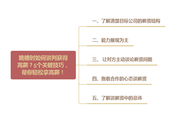 跳槽时如何谈判获得高薪?5个关键技巧,帮你轻松拿高薪!(图4) 跳槽时如何谈判获得高薪?5个关键技巧,帮你轻松拿高薪!(图4)