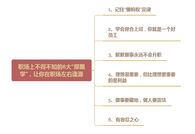 职场上不得不知的6大“厚黑学”，让你在职场左右逢源(图4)