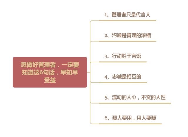 想做好管理者,一定要知道这6句话,早知早受益(图4) 想做好管理者,一定要知道这6句话,早知早受益(图4)