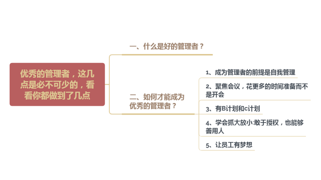 优秀的管理者,这几点是必不可少的,看看你都做到了几点(图4) 优秀的管理者,这几点是必不可少的,看看你都做到了几点(图4)