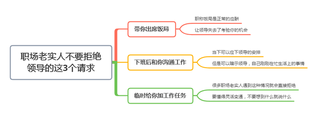 职场老实人会拒绝领导的这3个请求，怪不得不受重用，你可别学(图8)