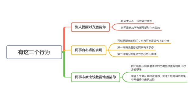 同事邀请你参加饭局，有这3个行为别轻易答应，对自己不利(图8)