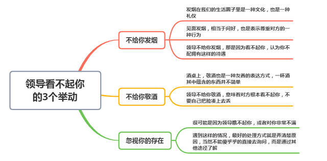 酒局上，领导要是有这3个举动，那是瞧不起你，别硬往上凑(图4)