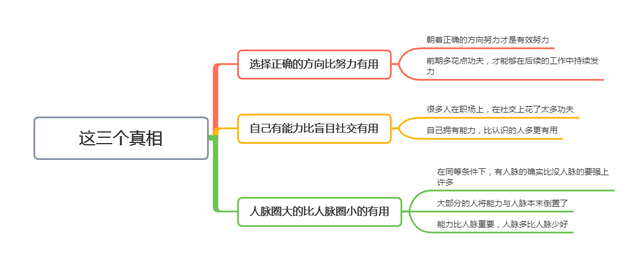 职场中混得好的人，都早早的看破了这3个真相，比讨好领导有用(图8)