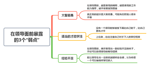 越聪明的人，越懂得在领导面前暴露这3个“弱点”，备受重用(图4)