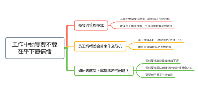 工作中领导要不要在乎下属情绪?这3点讲透了,早知早受益(图8) 工作中领导要不要在乎下属情绪?这3点讲透了,早知早受益(图8)