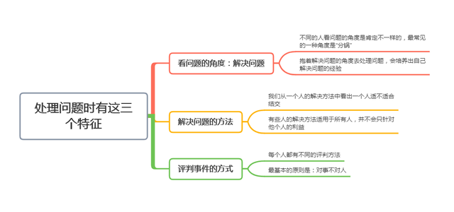 越是有本事的人，处理问题时越有这3个特征，能结交就结交(图8)