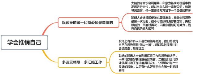 职场上,为什么有些人能让领导刮目相看?其实“推销自己”是关键(图7) 职场上,为什么有些人能让领导刮目相看?其实“推销自己”是关键(图7)