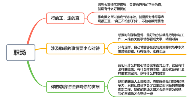 职场潜规则：你的态度往往影响你的发展，行得正才能走得直(图8)