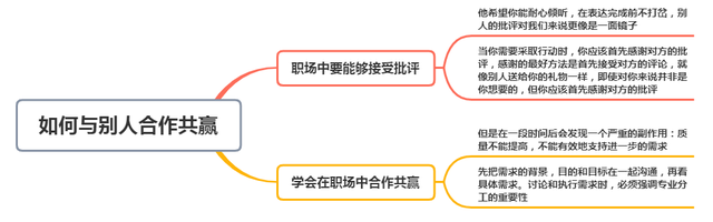 职场如何与别人合作共赢?学会接受别人的批评,做一个有能耐的人(图7) 职场如何与别人合作共赢?学会接受别人的批评,做一个有能耐的人(图7)