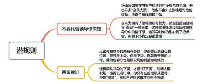 你如果是领导身边的“红人”，这2条潜规则不可触犯，早知早避坑(图6)