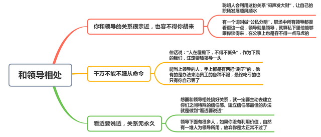 和领导相处，越聪明的人越不会去触犯这3条潜规则，你触犯了吗？(图8)