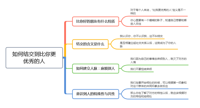 在职场,如何结交到比你更优秀的人?来自北大的4个方法(图8) 在职场,如何结交到比你更优秀的人?来自北大的4个方法(图8)