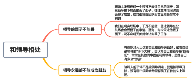 你今天丢领导的面子，他明天丢你的工作，你懂得如何与领导相处吗(图8)
