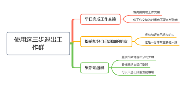 离职后,使用这3步退出公司群,体面还不得罪人,早知早受益(图8) 离职后,使用这3步退出公司群,体面还不得罪人,早知早受益(图8)