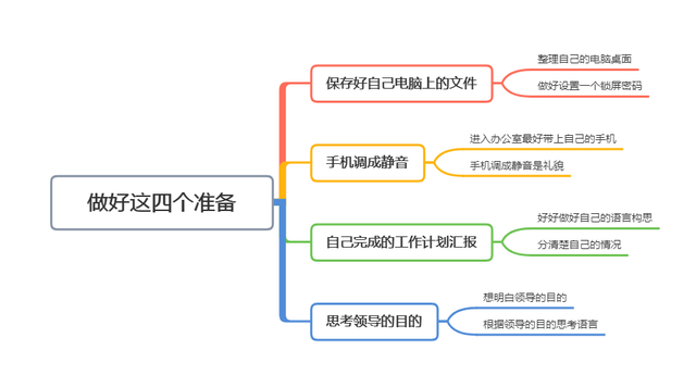领导突然叫你去办公室的时候,别忘记做好这4个准备,很有效!(图8) 领导突然叫你去办公室的时候,别忘记做好这4个准备,很有效!(图8)