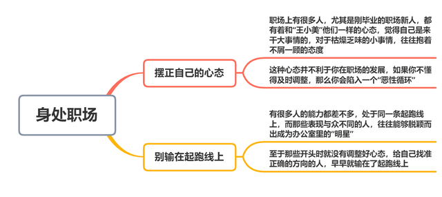 身处职场不懂这2点，还在“起跑线”上就已经输了！现实很残酷！(图7)