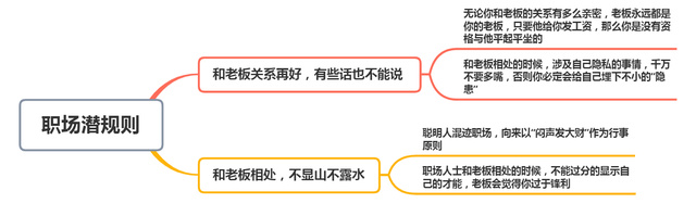 职场潜规则:和老板相处,有些事情不能轻易“露”出来!(图7) 职场潜规则:和老板相处,有些事情不能轻易“露”出来!(图7)