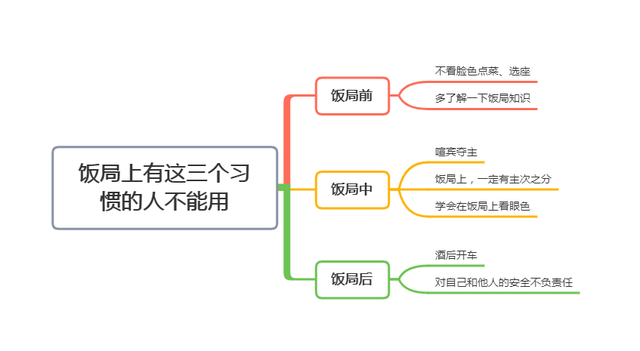 耄耋老人的忠告:饭局上有这3个习惯的人,不堪大用!别不信(图7) 耄耋老人的忠告:饭局上有这3个习惯的人,不堪大用!别不信(图7)