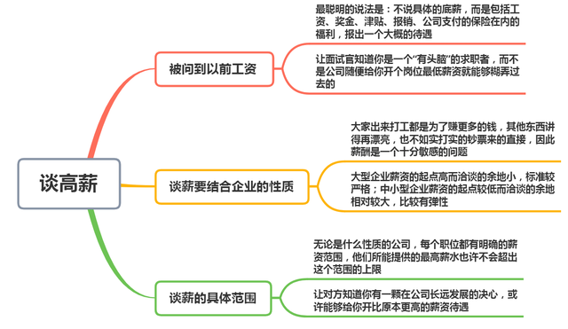 高薪是谈出来的，比起能力，嘴皮子上的功夫更重要，聪明人这样谈(图8)