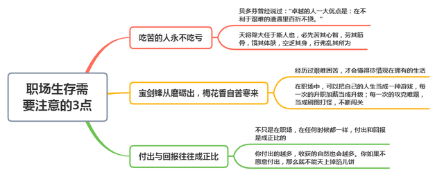 帮领导带了1个月早餐,一分钱没给,转正后,看到工资条我愣了(图6) 帮领导带了1个月早餐,一分钱没给,转正后,看到工资条我愣了(图6)