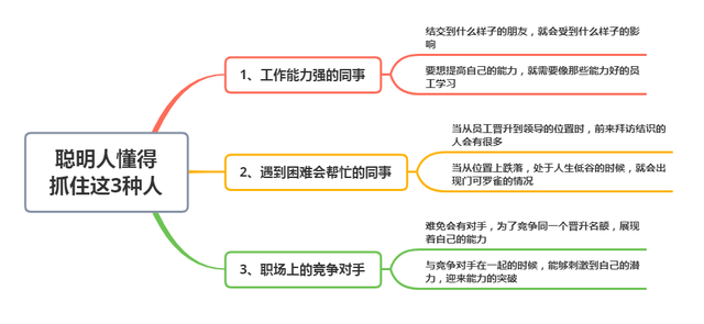 职场上,越是聪明人,越懂得“抓”住这3种人,难怪越混越好(图8) 职场上,越是聪明人,越懂得“抓”住这3种人,难怪越混越好(图8)