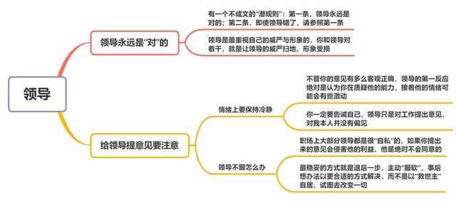 我不服从领导，该怎样对待他？看完这2点你就懂了(图6)