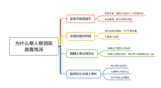 老祖宗说：“帮人帮到底”是社交场上的毒鸡汤，只会招来后患(图8)