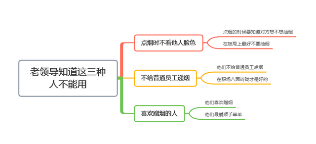 “点烟识人术”：老领导说，饭局上，烟品看人品，这3种人不能用(图8)