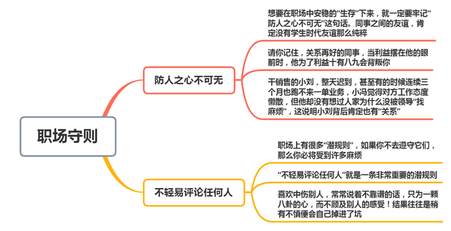 职场上混得好的人，你以为他们只靠自己的努力？其实还靠这2点！(图7)