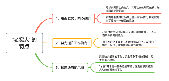 职场上，那些受重用的“老实人”，往往有这3个特点，很准(图7)