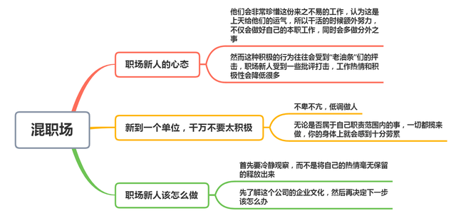 小伙对待工作兢兢业业,最后却被领导同事排挤,难道勤快也是错?(图7) 小伙对待工作兢兢业业,最后却被领导同事排挤,难道勤快也是错?(图7)
