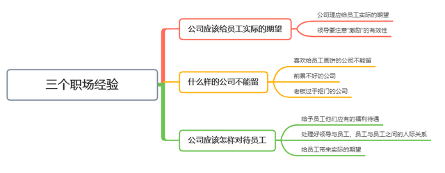 老板给5年老员工承诺加薪,3个月后不兑现,员工走人老板懊恼(图8) 老板给5年老员工承诺加薪,3个月后不兑现,员工走人老板懊恼(图8)