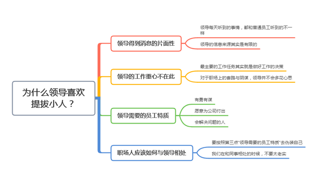 为什么领导不让小人走，反而提拔他们，是领导糊涂吗？(图8)