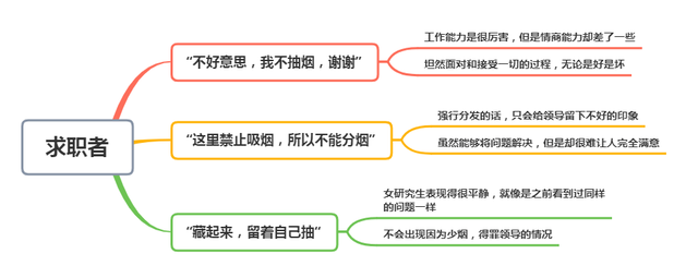 面试官：5根烟，怎么分给6个领导？女研究生回复3个字，被录取(图9)